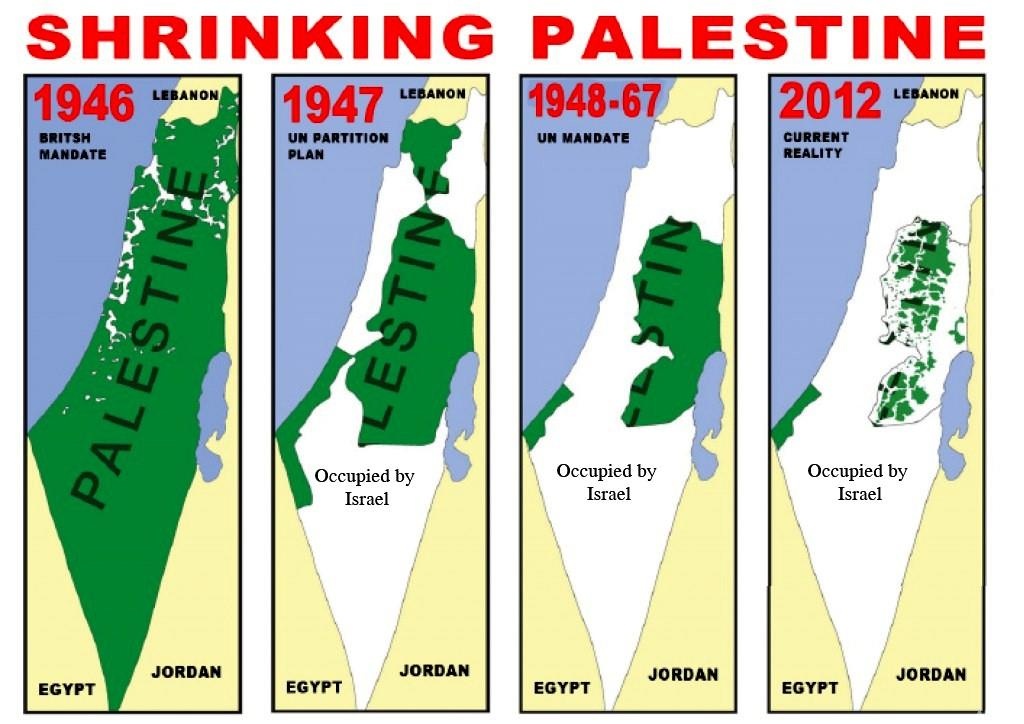 shrinking palestine